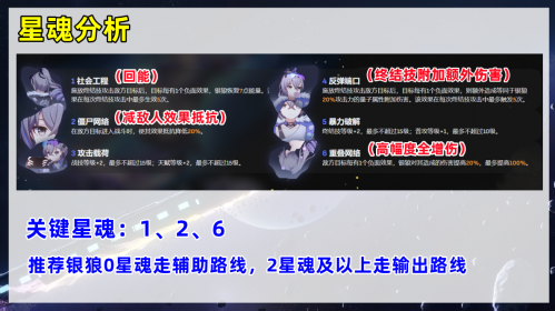 崩坏星穹铁道银狼行迹介绍(崩坏星穹铁道银狼强度实测)