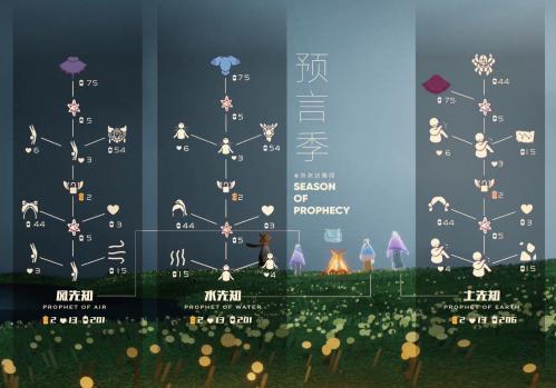 光遇复刻先祖凌晨来吗(光遇6.10复刻先祖介绍)