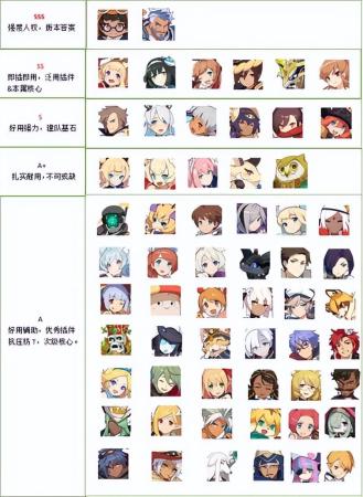 弹射世界国服角色强度排名(世界弹射物语角色强度榜)插图1