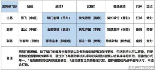 鸿图之下平民阵容搭配推荐(鸿图之下搭配容易实战强队)插图2