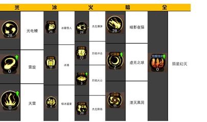 月关应该怎么搭配阵容(月关搭配什么阵容)