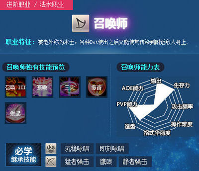 召唤2阵容搭配推荐最新(召唤与合成推图阵容)插图2