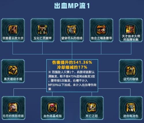 蓝色英雄推荐阵容搭配图片(英雄联盟新模式阵容推荐)