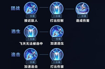 灵能守护阵容搭配推荐(灵动骑士阵容推荐)