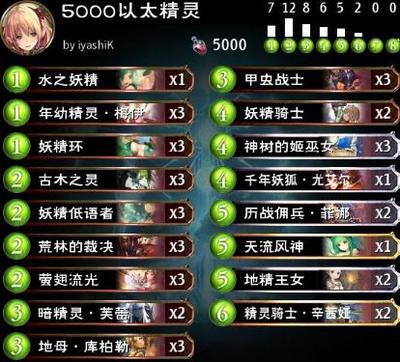 法师前期项链搭配阵容推荐(法师配什么阵容)