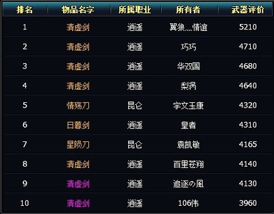 天使悬赏队阵容搭配推荐(邪月悬赏阵容搭配)插图5