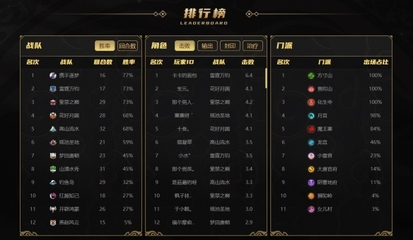 天使悬赏队阵容搭配推荐(邪月悬赏阵容搭配)插图6
