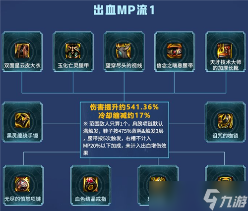 决斗怪兽推荐阵容搭配图(六怪兽阵容搭配)插图1