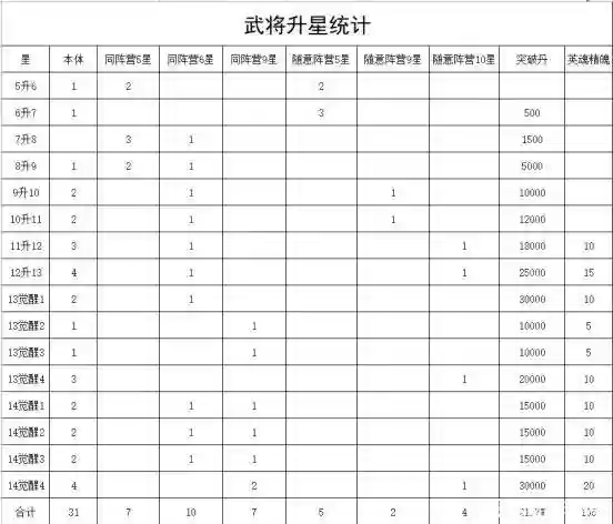 荣誉出征阵容搭配插图3
