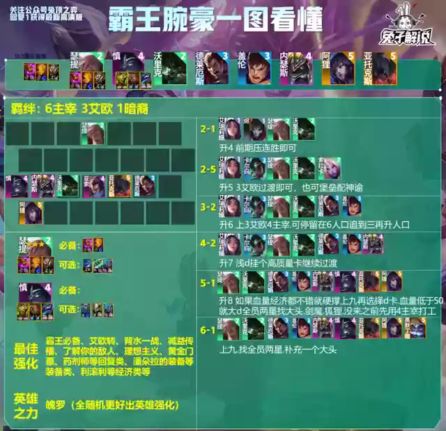霸王阵容搭配10.26插图2