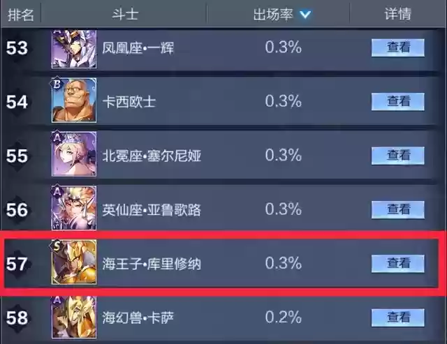 海王子阵容搭配插图6