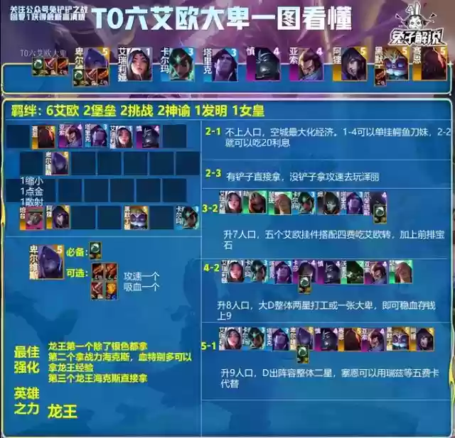 奶妈阵容搭配大全图鉴(云顶之弈奶妈主c阵容)插图7