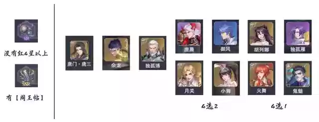 最新唐晨阵容搭配(斗罗大陆阵容搭配)插图5