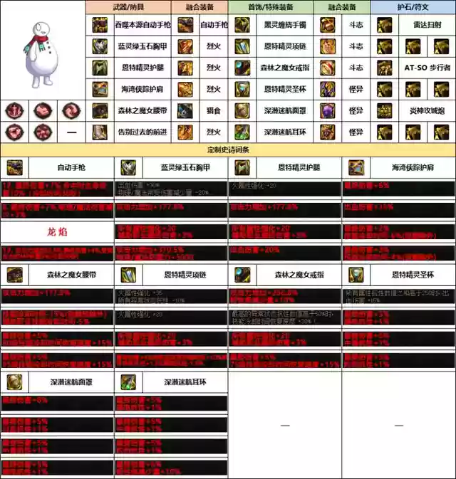 枪械专家阵容搭配图(豪侠枪手配什么阵容装备)插图12