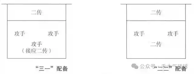 运动大师阵容搭配攻略(奇点时代最强阵容搭配)插图3