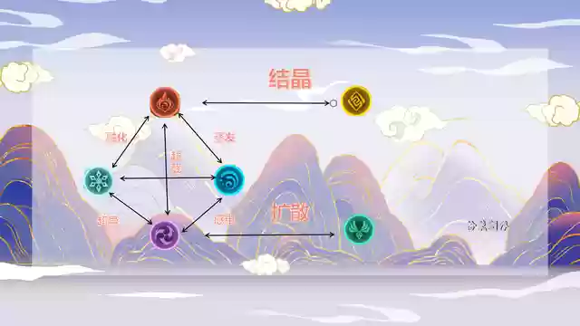 新手原神主阵容搭配(原神平民玩家阵容搭配)插图3