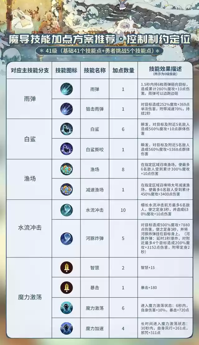 魔导英雄阵容搭配攻略(魔法英雄平民最强阵容)插图6