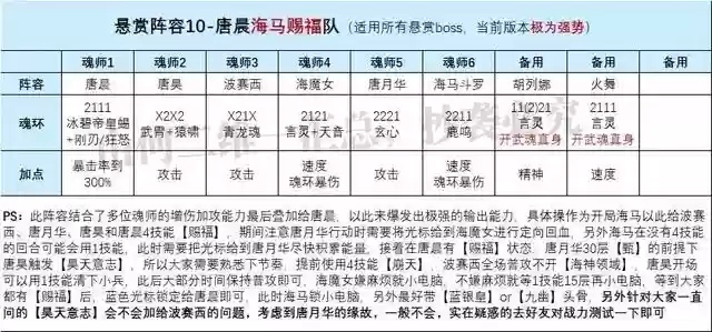 祝福流悬赏阵容搭配海马(晶核赏金徽记最佳搭配)插图5