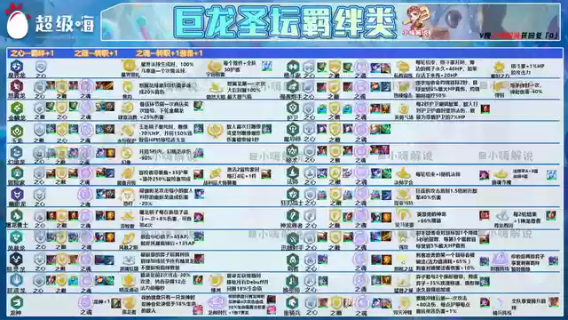 玉龙变形师阵容搭配(小小驯龙师阵容推荐)插图5