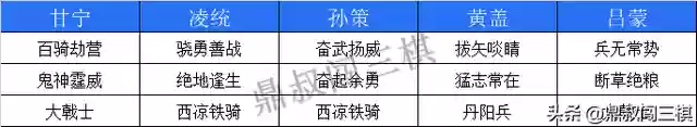 战棋版阵容搭配攻略(魔兽战棋allstar阵容)插图2