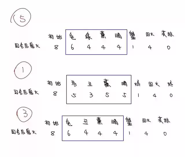 普通爬塔阵容搭配(爆战爬塔技能搭配)插图1