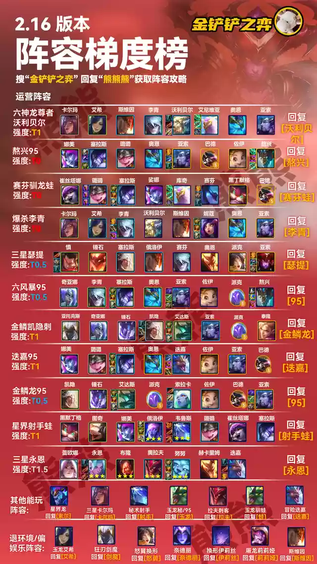 至尊神龙阵容搭配推荐图(斗罗大陆h5龙神阵容搭配)插图1