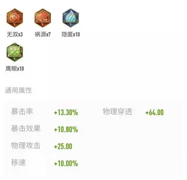 加特林射手阵容搭配(云顶之弈狙神阵容搭配)插图5