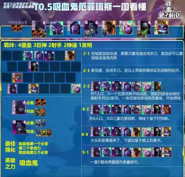 奶妈阵容搭配大全图鉴(云顶之弈奶妈主c阵容)插图4