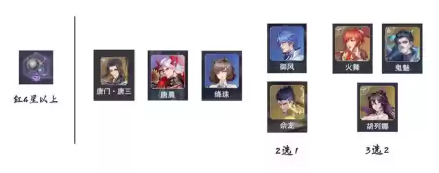 最新唐晨阵容搭配(斗罗大陆阵容搭配)插图4