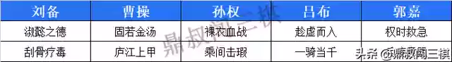 战棋版阵容搭配攻略(魔兽战棋allstar阵容)插图7