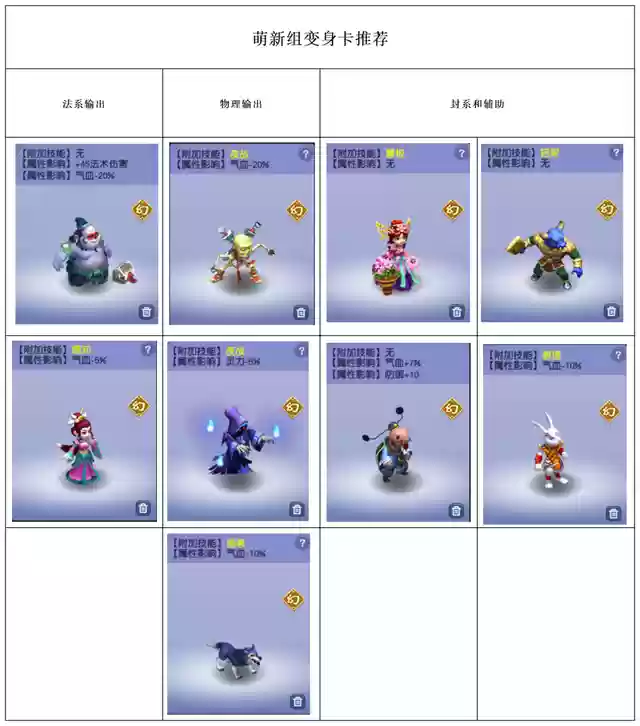 梦幻西游后期阵容搭配(梦幻西游后期最强门派)插图9