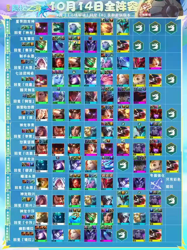 玉龙变形师阵容搭配(小小驯龙师阵容推荐)插图2
