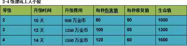 部落冲突锤子阵容搭配(部落冲突部队搭配最强)插图2