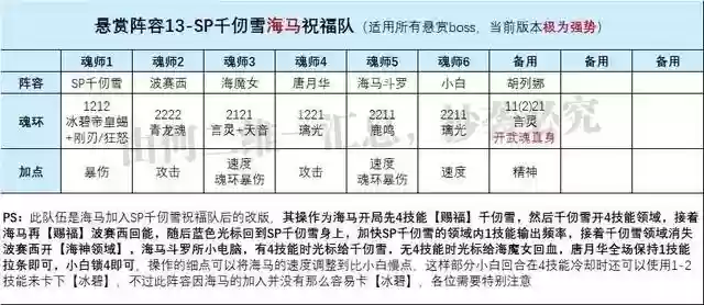 祝福流悬赏阵容搭配海马(晶核赏金徽记最佳搭配)插图6