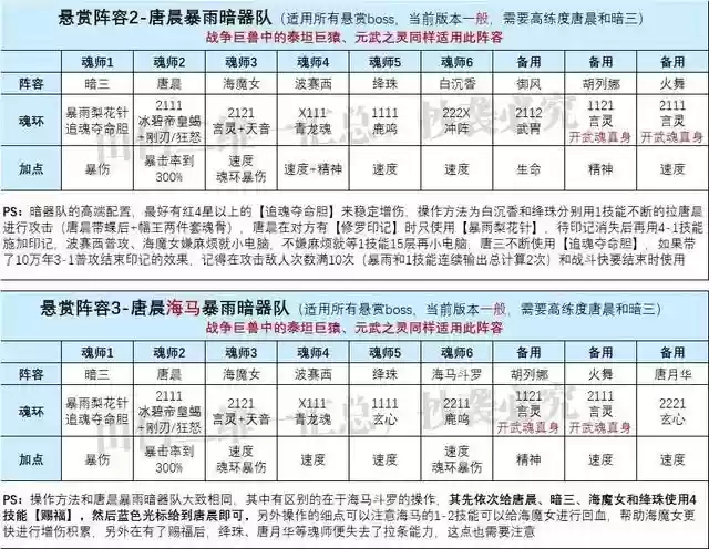 祝福流悬赏阵容搭配海马(晶核赏金徽记最佳搭配)插图2