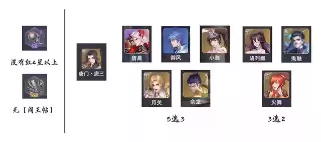 最新唐晨阵容搭配(斗罗大陆阵容搭配)插图6