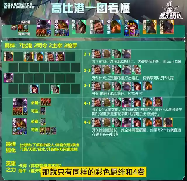 王者荣耀大神自制阵容搭配(王者荣耀最厉害的阵容)插图2