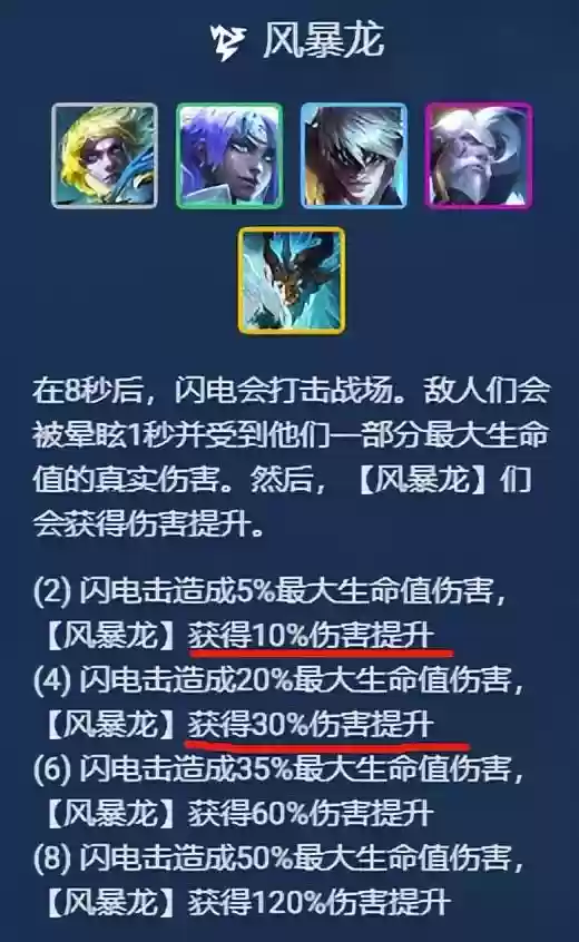 至尊神龙阵容搭配推荐图(斗罗大陆h5龙神阵容搭配)插图11
