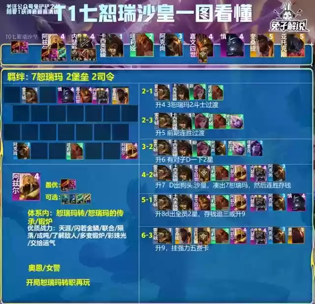 奶妈阵容搭配大全图鉴(云顶之弈奶妈主c阵容)插图6