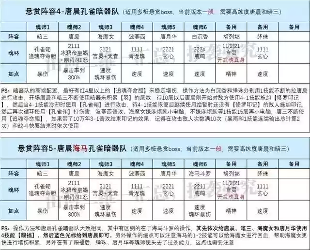 祝福流悬赏阵容搭配海马(晶核赏金徽记最佳搭配)插图3