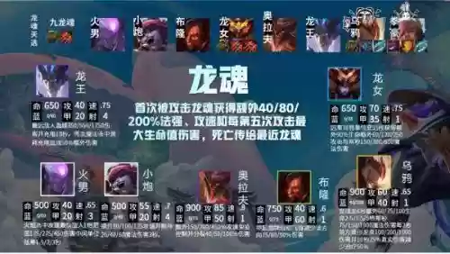鬼壕最强搭配阵容(不朽家族推图阵容搭配)插图6