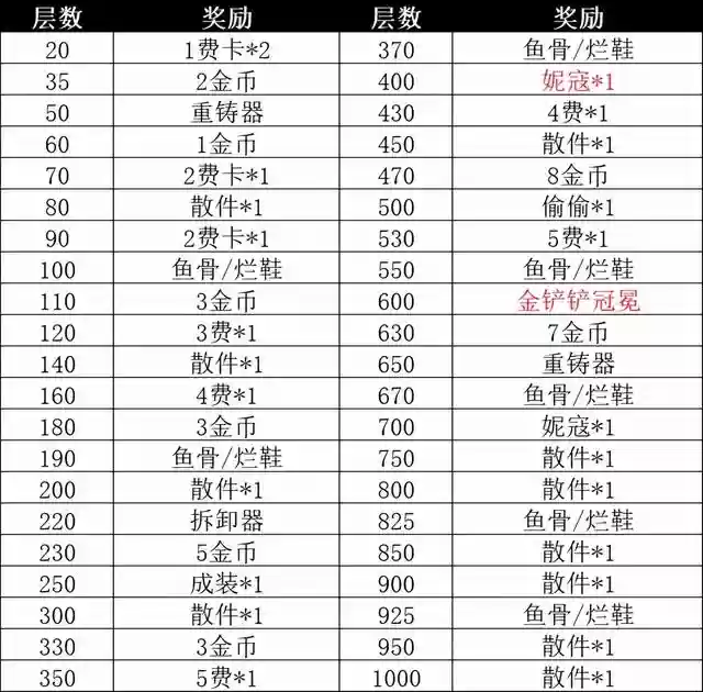 法师索母阵容搭配(法师和谁配合最强)插图3