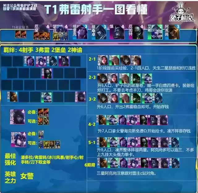 奶妈阵容搭配大全图鉴(云顶之弈奶妈主c阵容)插图5