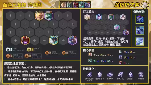 至尊神龙阵容搭配推荐图(斗罗大陆h5龙神阵容搭配)插图4