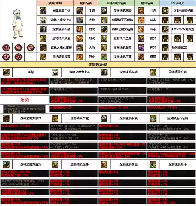 枪械专家阵容搭配图(豪侠枪手配什么阵容装备)插图5