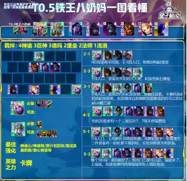 奶妈阵容搭配大全图鉴(云顶之弈奶妈主c阵容)插图3