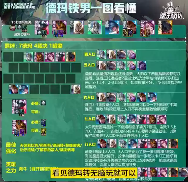 王者荣耀大神自制阵容搭配(王者荣耀最厉害的阵容)