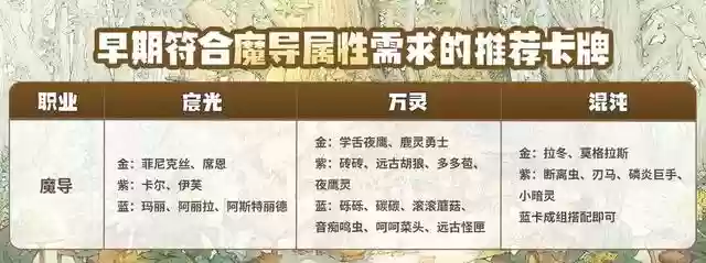 魔导英雄阵容搭配攻略(魔法英雄平民最强阵容)插图12