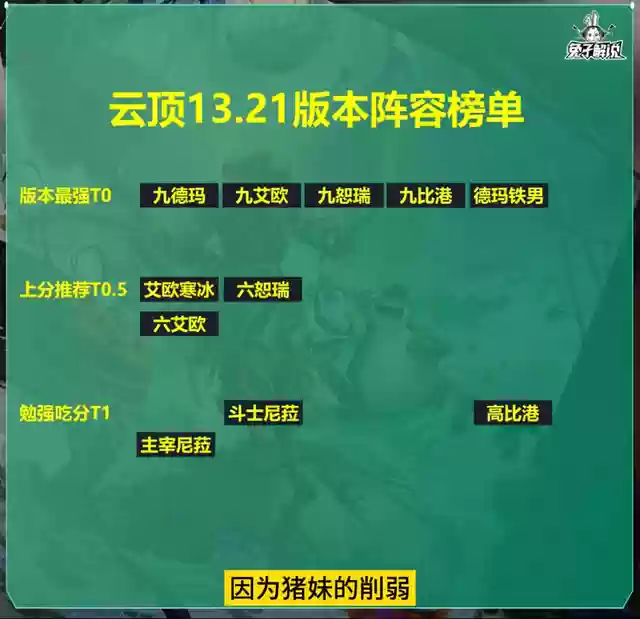 王者荣耀大神自制阵容搭配(王者荣耀最厉害的阵容)插图3