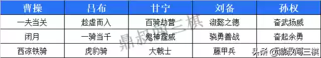 战棋版阵容搭配攻略(魔兽战棋allstar阵容)插图1
